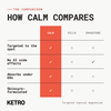 How CALM compares to pills and drugstore topicals